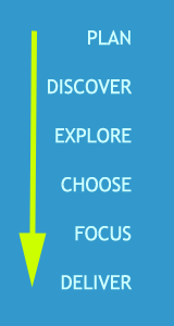Techviser can analyze your business, your markets, your customers and your products