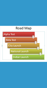 Business Planning Services Include Developing Product Roadmaps