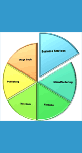 Pie Chart Showing Sectors